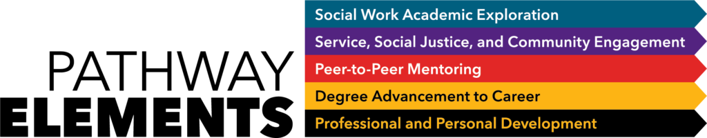 Graphic with social work pathway elements listed below